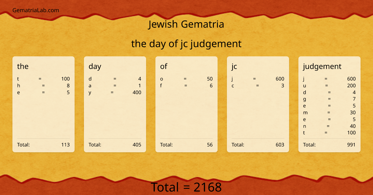 the day of jc judgement in jewish Gematria
